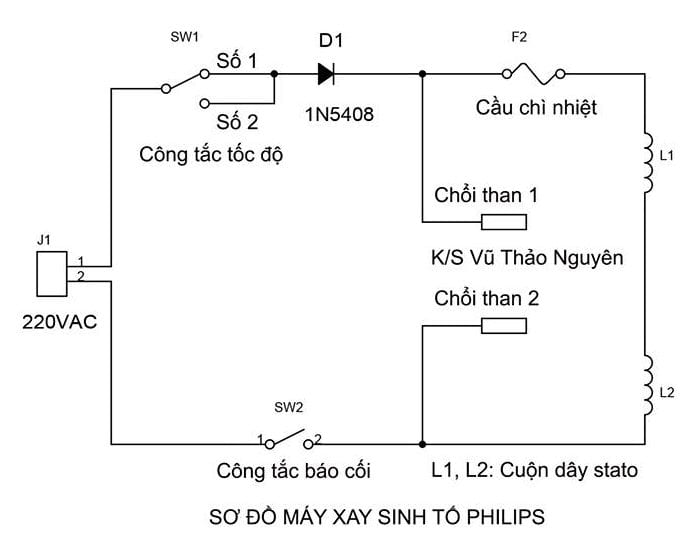 Tìm hiểu cấu tạo và tự sửa chữa máy xay sinh tố Philips