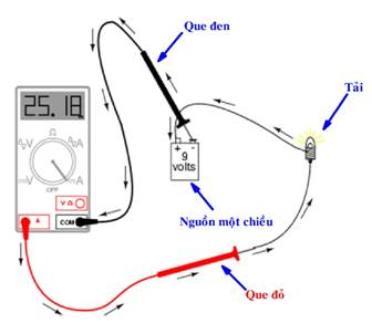 Cách đo dòng điện một chiều bằng đồng hồ vạn năng