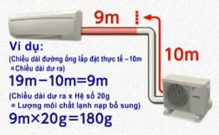 Cách tính lượng gas bổ sung cho điều hòa 9000 Btu/h - R410A