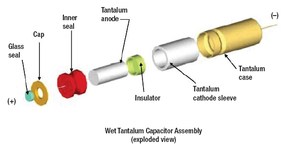 Cấu tạo chi tiết tụ tantali sử dụng tấm tantalium và ống âm cực